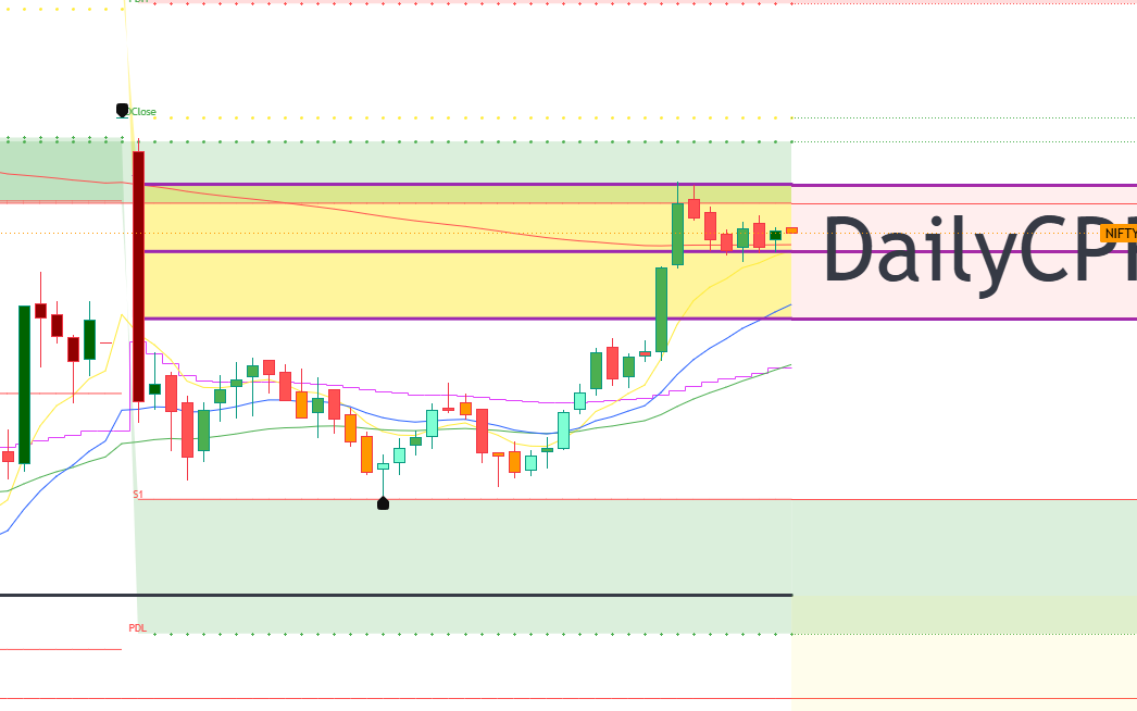 NIFTY spot chart showing price oscillating between trap zones inside a range-bound structure