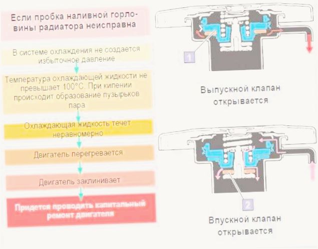 как проверить крышку радиатора на работоспособность
