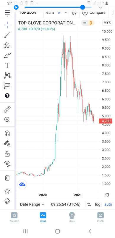 Screenshot-20210619-232654-Trading-View