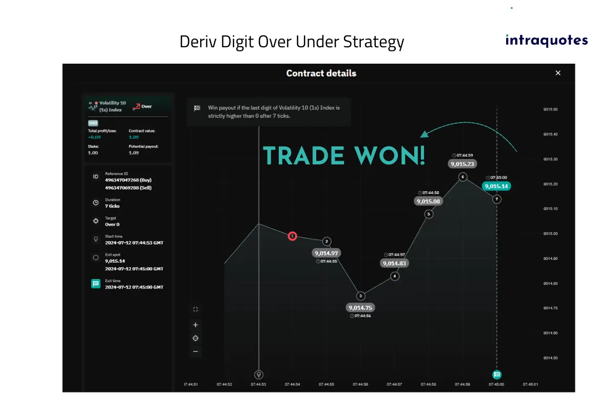 Over Under Thumbnail