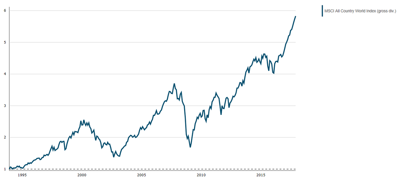 MSCI Index