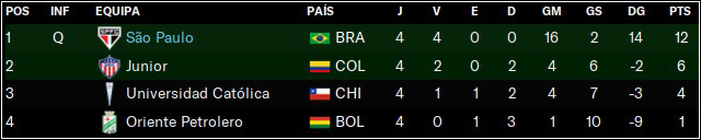 classlibertadores.png