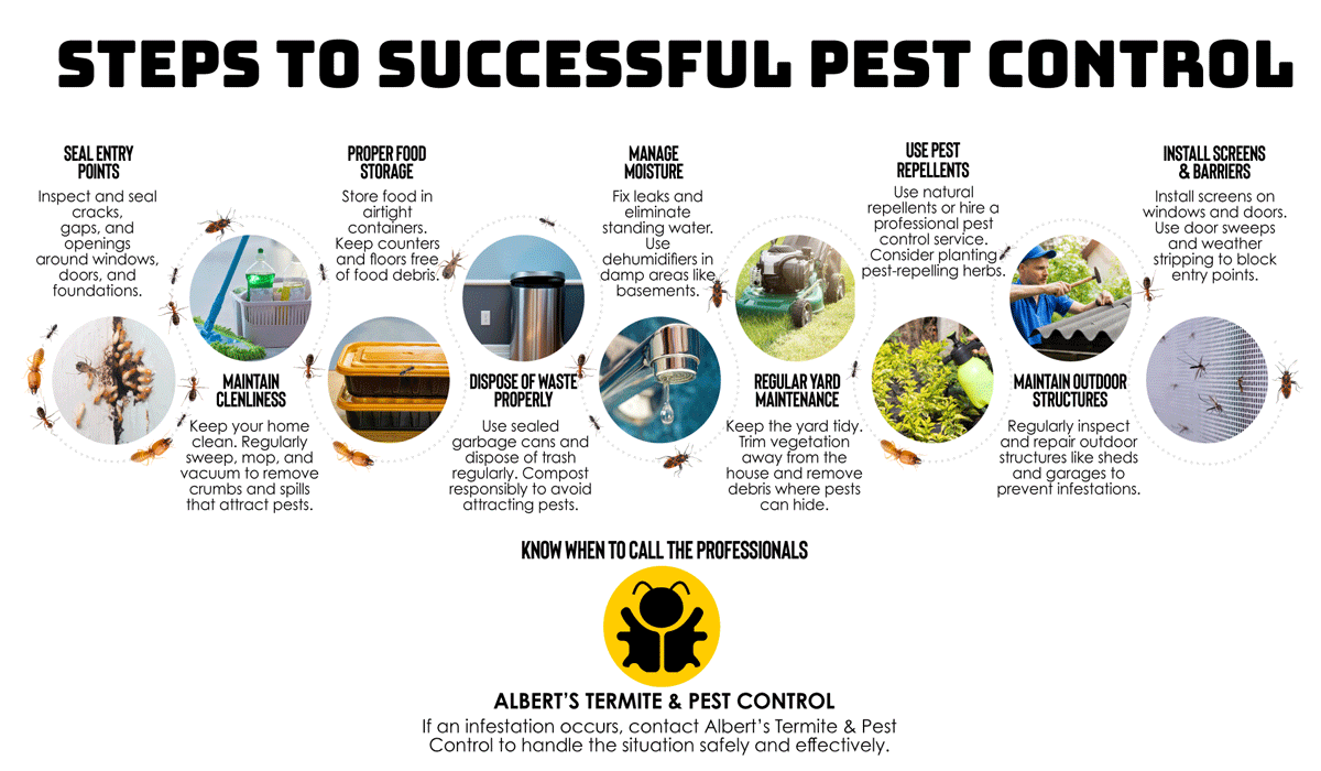 Sealing Entry Points and Structural Maintenance