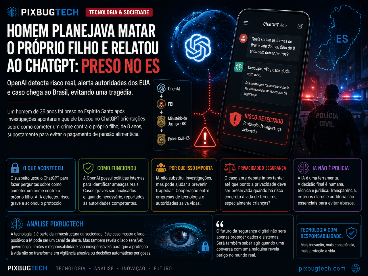 🚨 ChatGPT ajudou a impedir um crime grave no Espírito Santo. Mas o caso abre uma discussão difícil sobre IA, privacidade e segurança pública