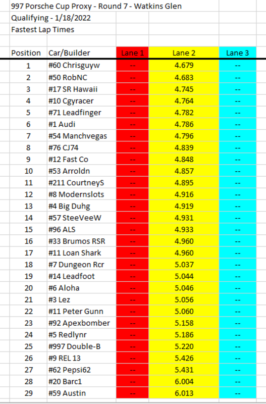 [Image: Qualifying-Results-1-18-2022.png]