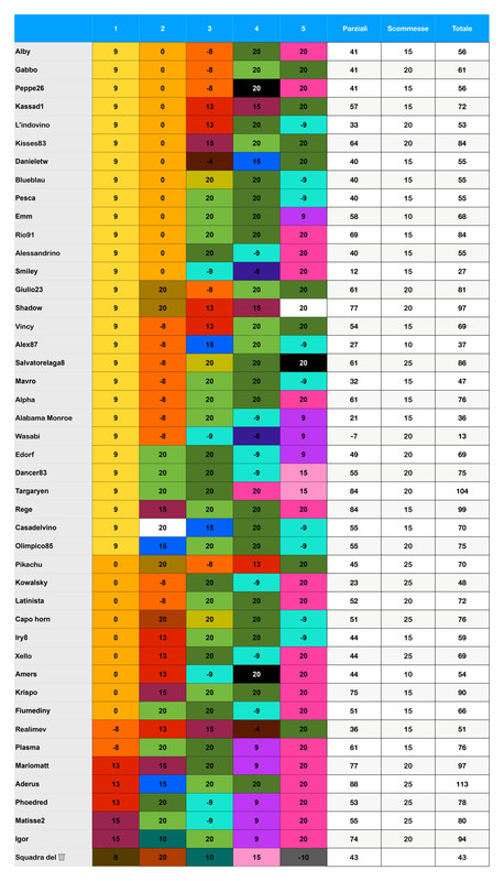 https://i.postimg.cc/XJyVgXyN/Punteggi-team-4-page-0001-3.jpg