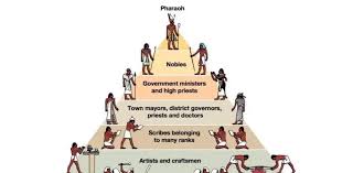 The Social Pyramid of Egypt