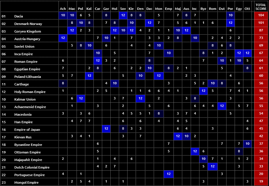 FULL-RESULTS.png
