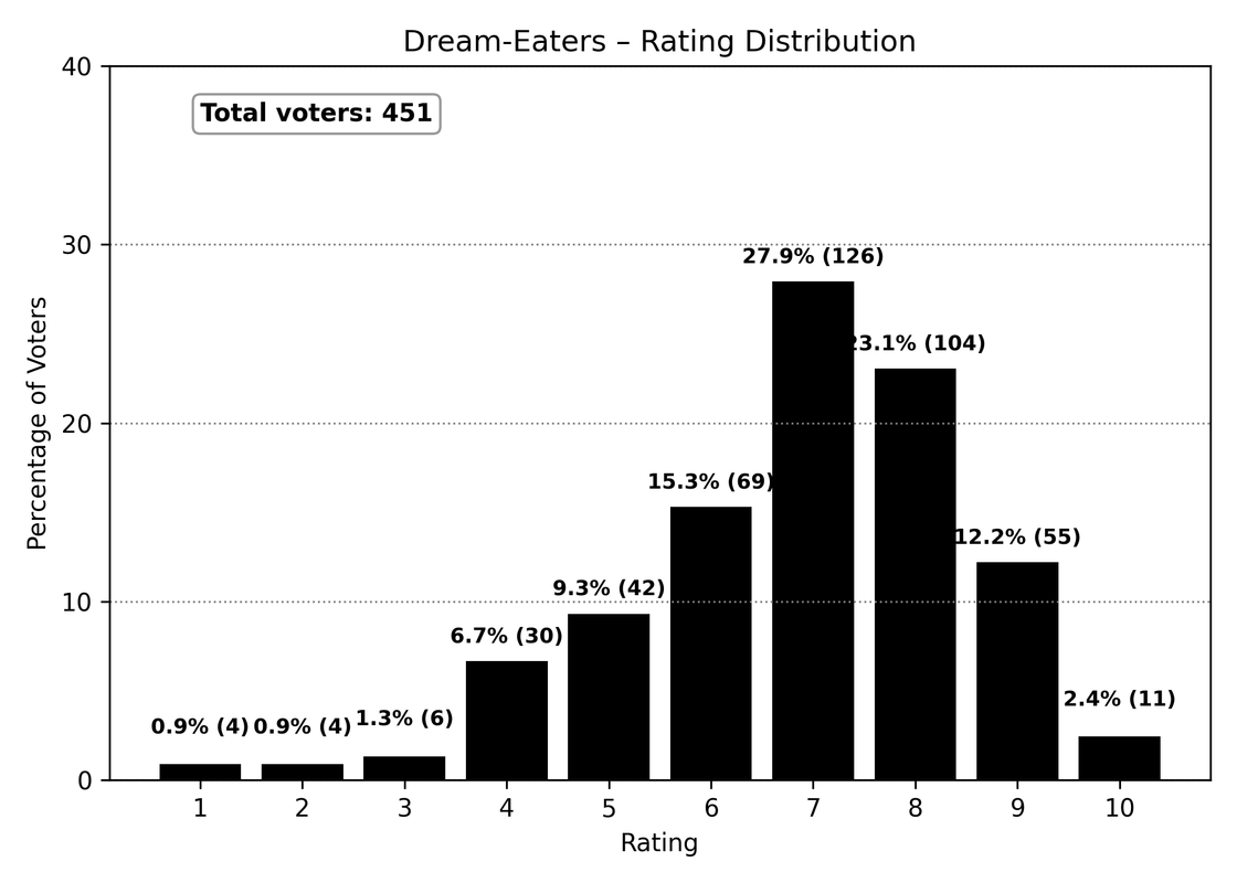 5 Dream Eaters distribution