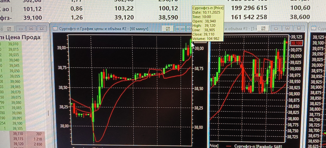 10 ноября 2025 Игрокам на понижение Не