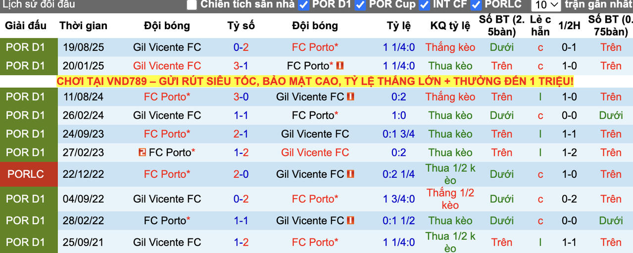 Thành tích đối đầu Porto vs Gil Vicente