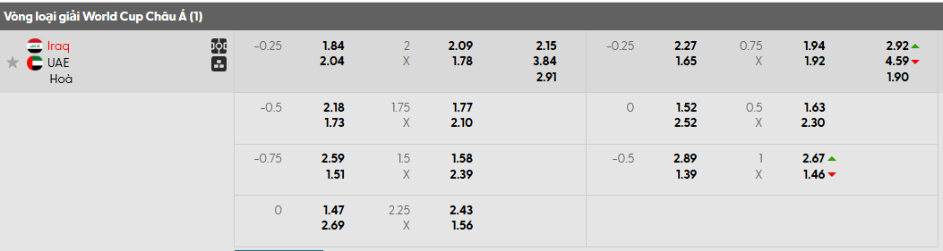 Tỷ lệ kèo Iraq vs United Arab Emirates
