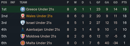 https://i.postimg.cc/XN2M1psW/Wales-U21-Table0924.png