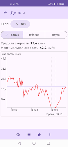 График скорости График скорости