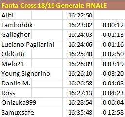 [Immagine: Fanta-Cross18gen-Finale.jpg]