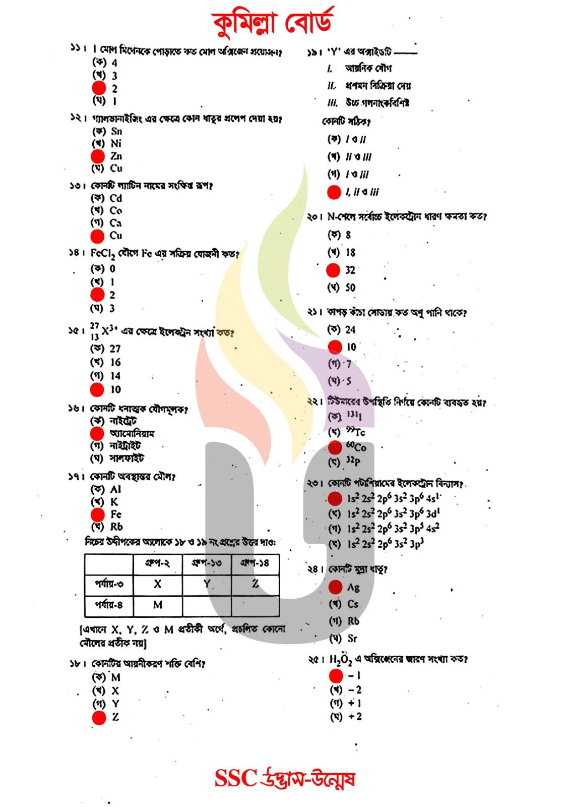 Chemistry MCQ Question Solution 2026 Comilla Board SSC 2026