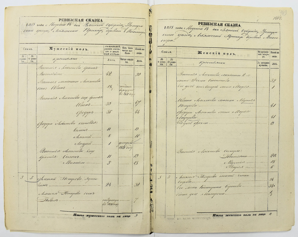 л. 462об.-463 Гужавины