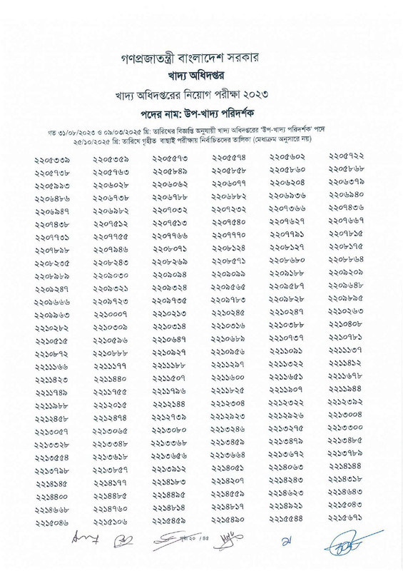 DGFood-Sub-Inspector-of-Food-Exam-Result-2025-PDF-22