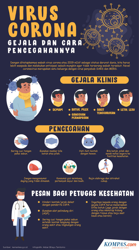 5 Cara Mencegah Agar Tak Terinfeksi Virus Corona Tak 5 Cara Mencegah Agar Tak Terinfeksi Virus Corona Tak