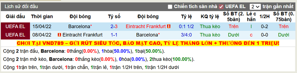 Thành tích đối đầu Barcelona vs Eintracht Frankfurt