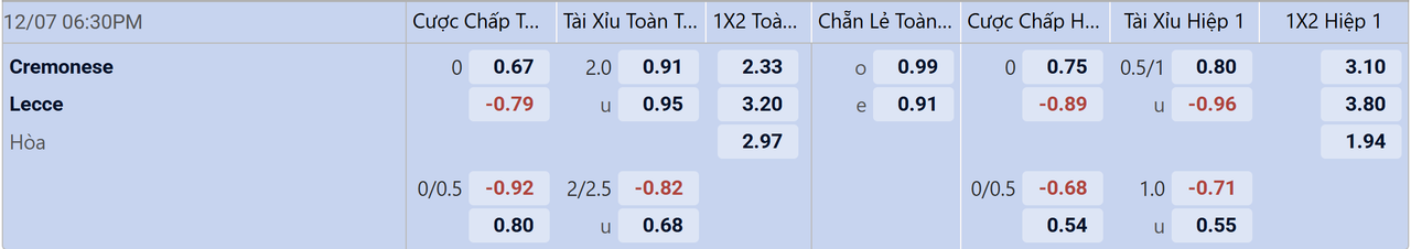 Tỷ lệ kèo Cremonese vs Lecce