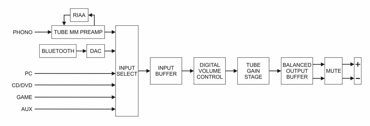 block-signal