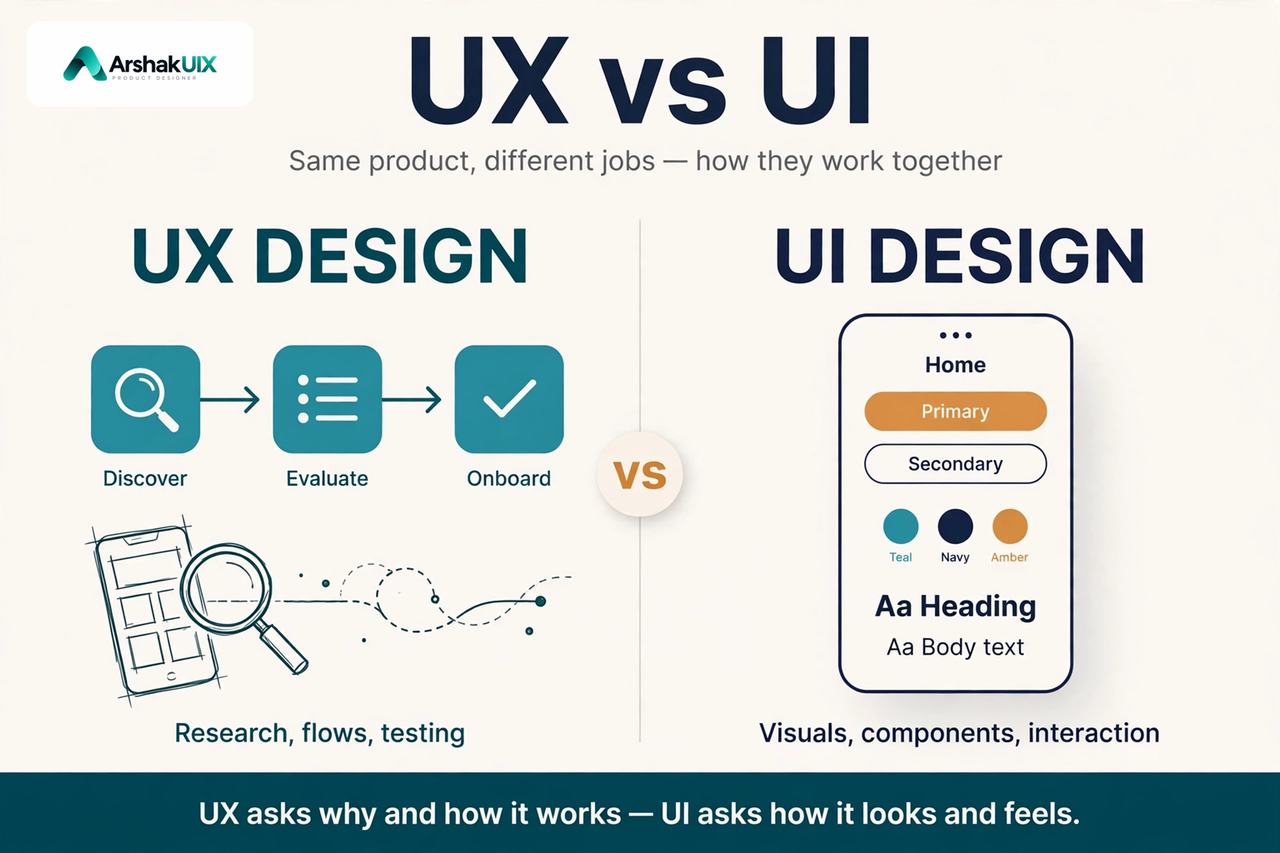 UX vs UI Design: What's the Difference, and Why It Matters