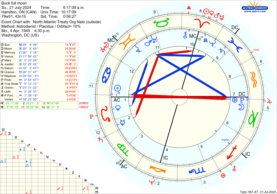 astro_661at_buck_full_moon_north_atlantic_treaty_org_nato.36982.1419150