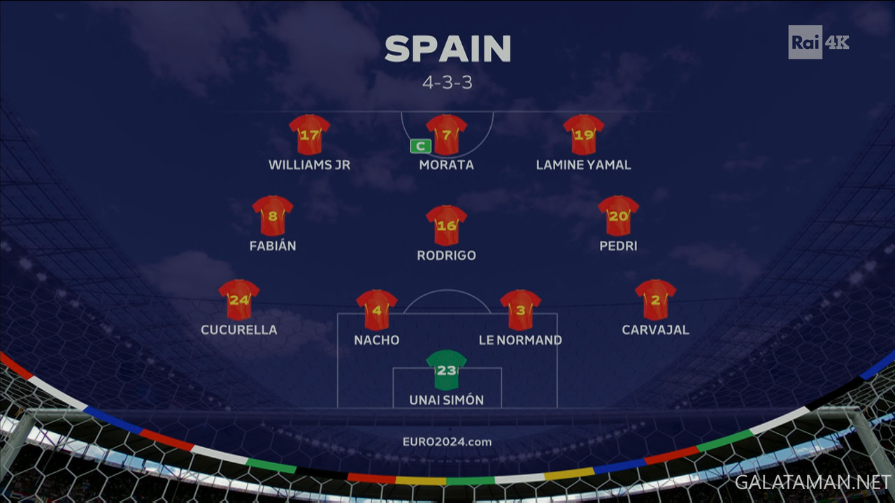 20240615-ESP-CRO-EU24_1IT-4K.ts_snapshot_07.59.444