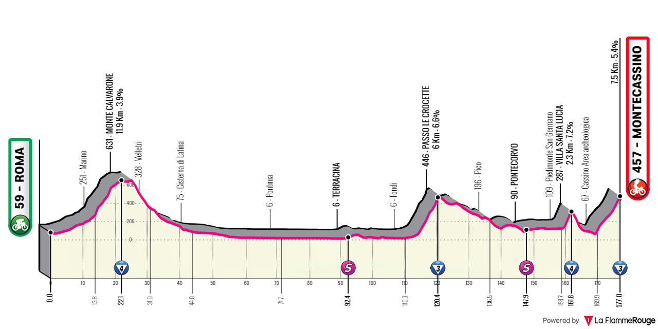 [Immagine: Giro0201.png]