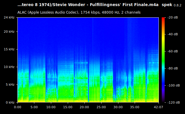 Stevie Wonder - Fulfillingness' First Finale.m4a