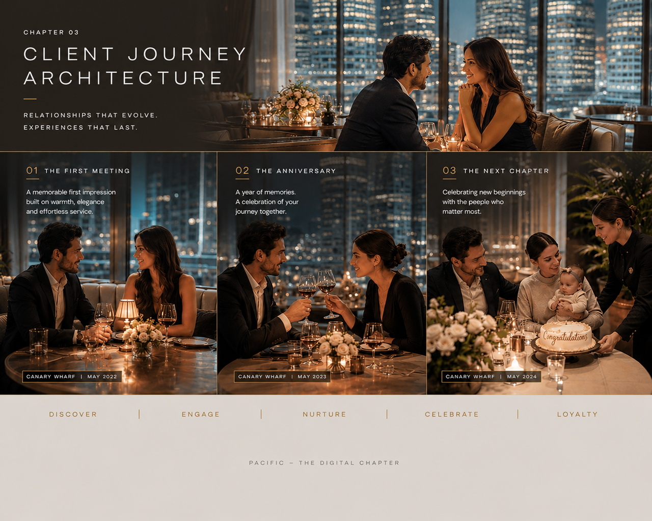 Client Journey Architecture