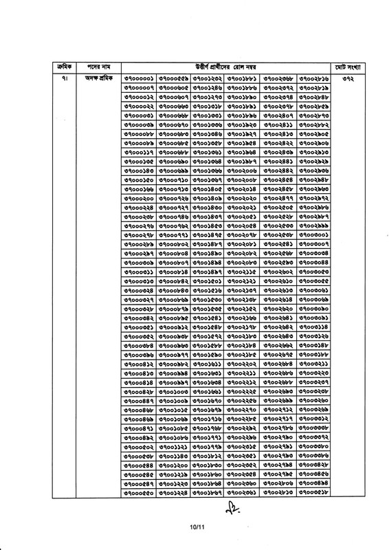 BNDCP-Exam-Result-2026-PDF-10
