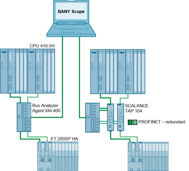 PROFINET Bus Analyzer BANY PROFINET Bus Analyzer BANY