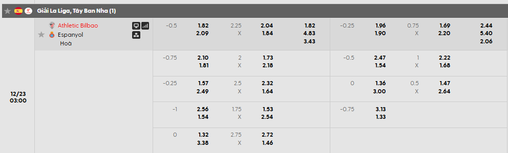 Tỷ lệ kèo châu Á Athletic Bilbao vs Espanyol