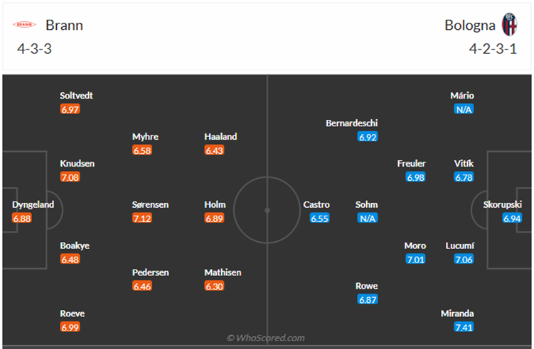 Đội hình dự kiến Brann vs Bologna