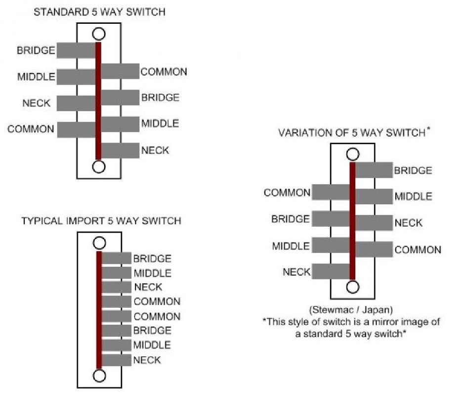 5 way switch wiring diagram