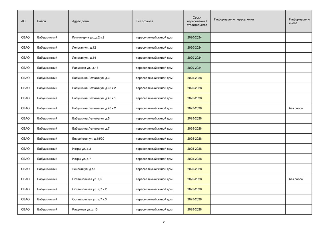 Дома, стартовые, этапы переселения_Страница_02