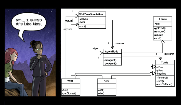 UML diagram