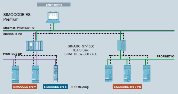 SIMOCODE ES V14 SP1 (TIA Portal) SIMOCODE ES V14 SP1 (TIA Portal)