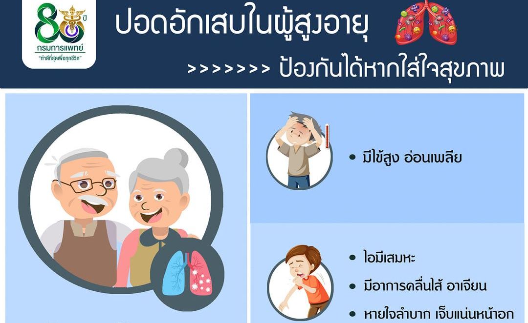 แพทย์เตือนผู้สูงอายุ ควรระวังปอดอักเสบ