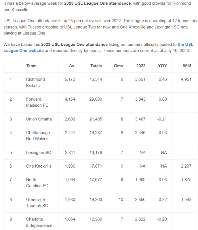 USL1Attendance
