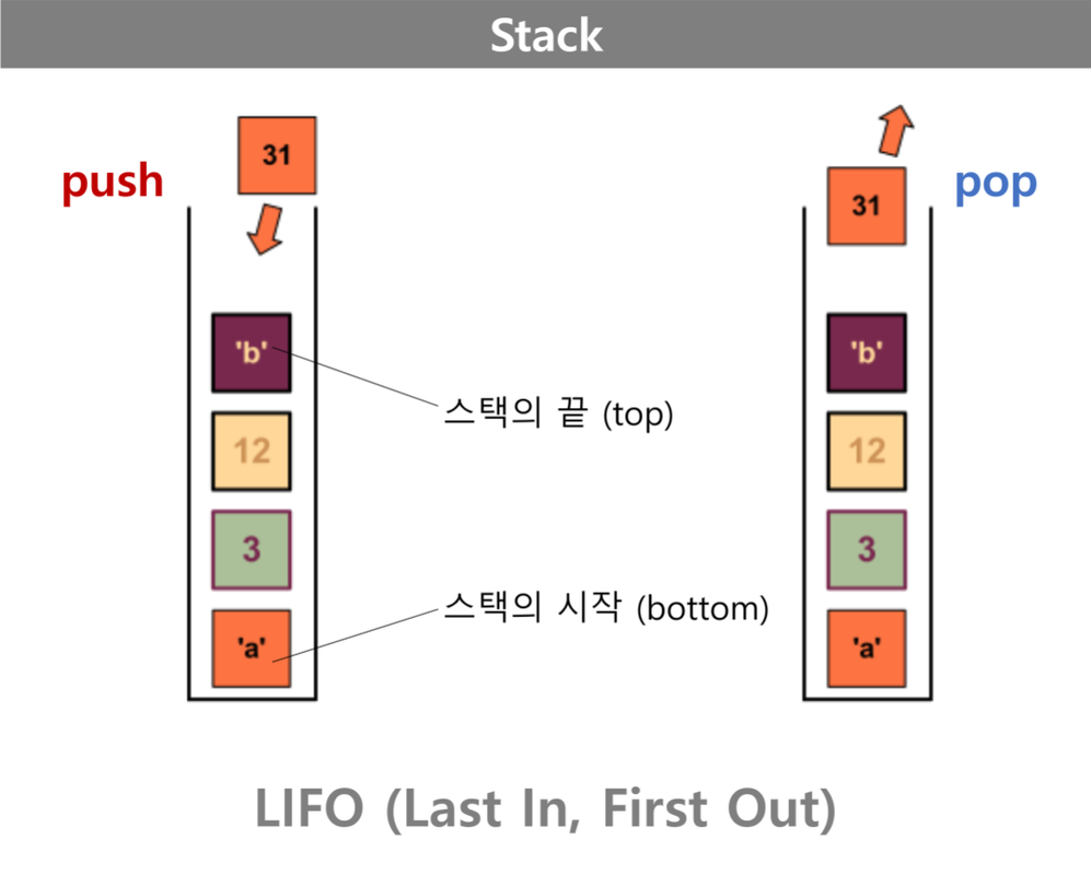 call stack
