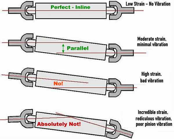 pinion angle bad angles — Postimages