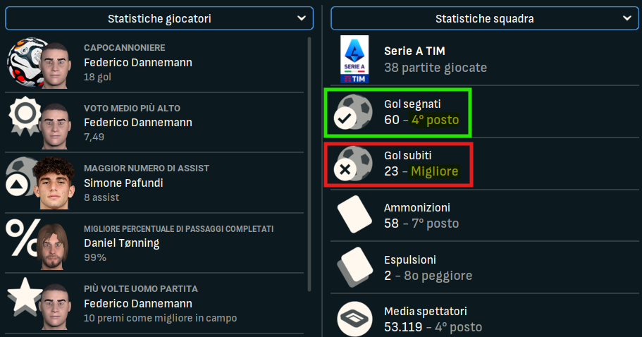 [Immagine: stats.png]