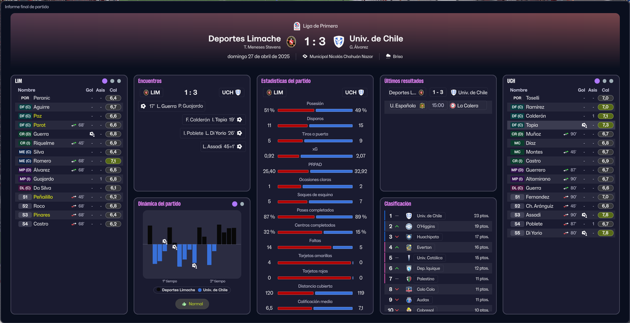 J9-1D-Universidad-de-Chile-Stats.png
