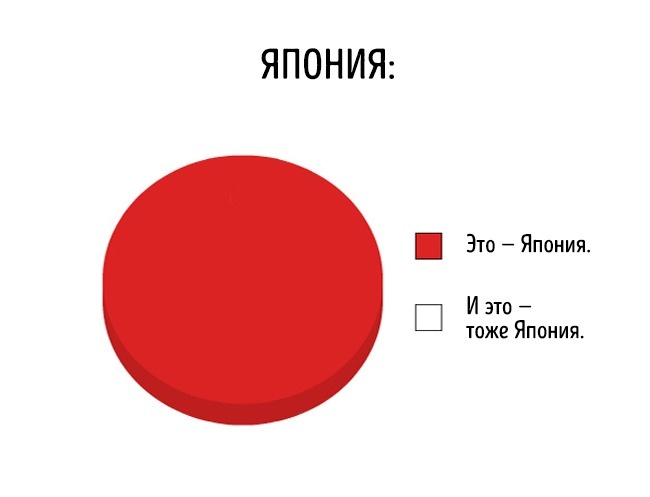 Чертовский правдивые диаграммы обо всем