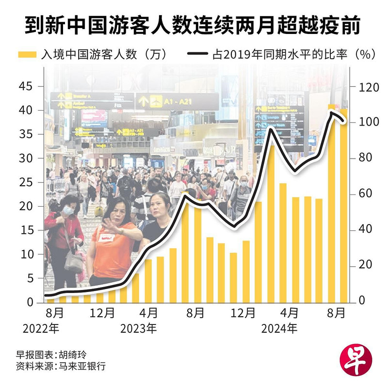 20240930financeChinaVisitorsRGB01