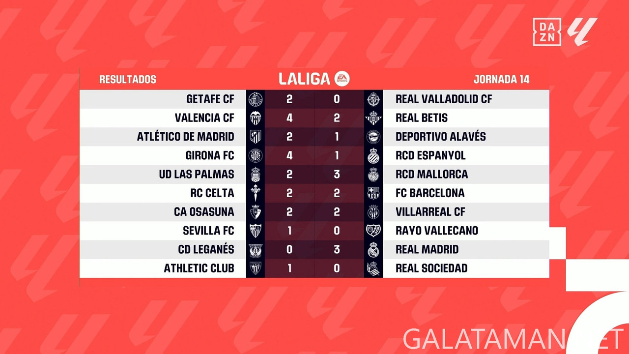 [Image: 20241125-LALIGAES-MD14-HGS-1080-mkv-snap...57-101.jpg]
