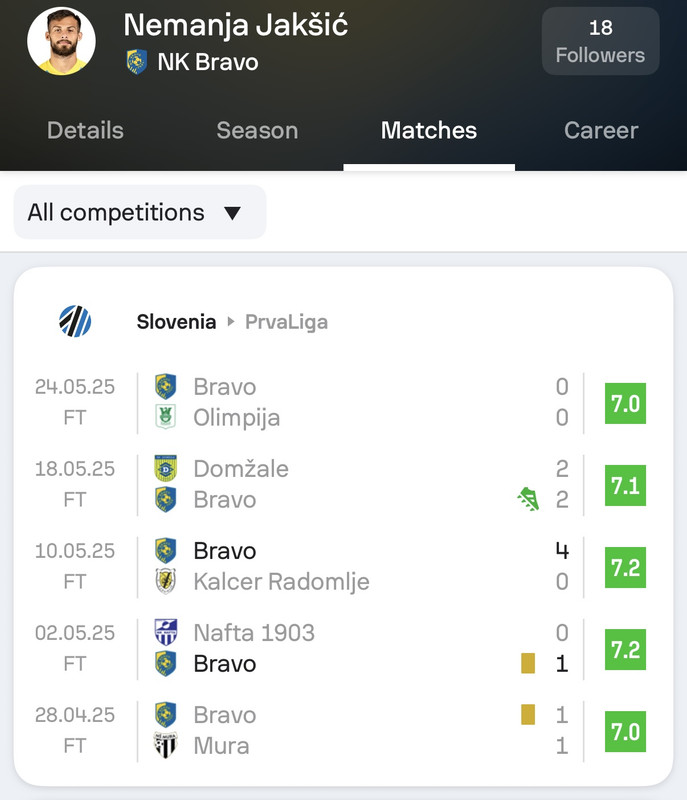 slika